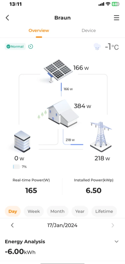 End-user Energy Flow screen evaluated in the study